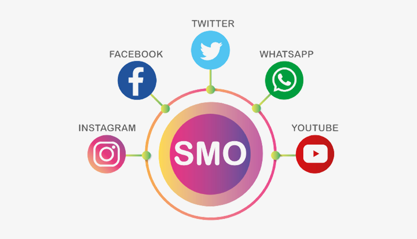 Social media Marketing Course